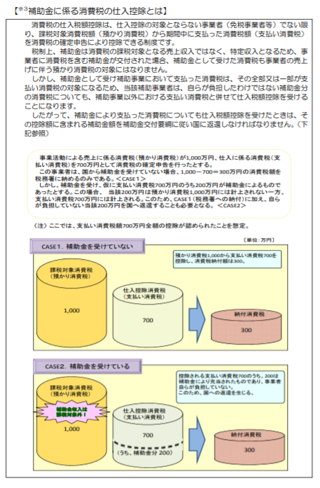 補助金と消費税