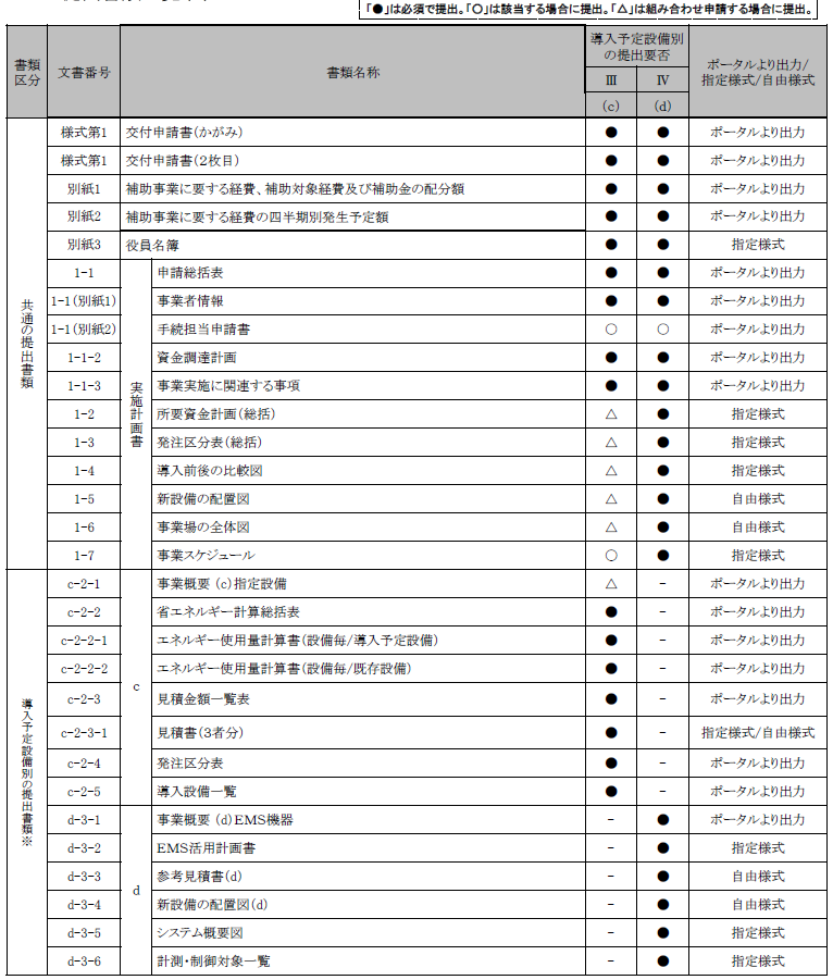 省エネ補助金提出書類1