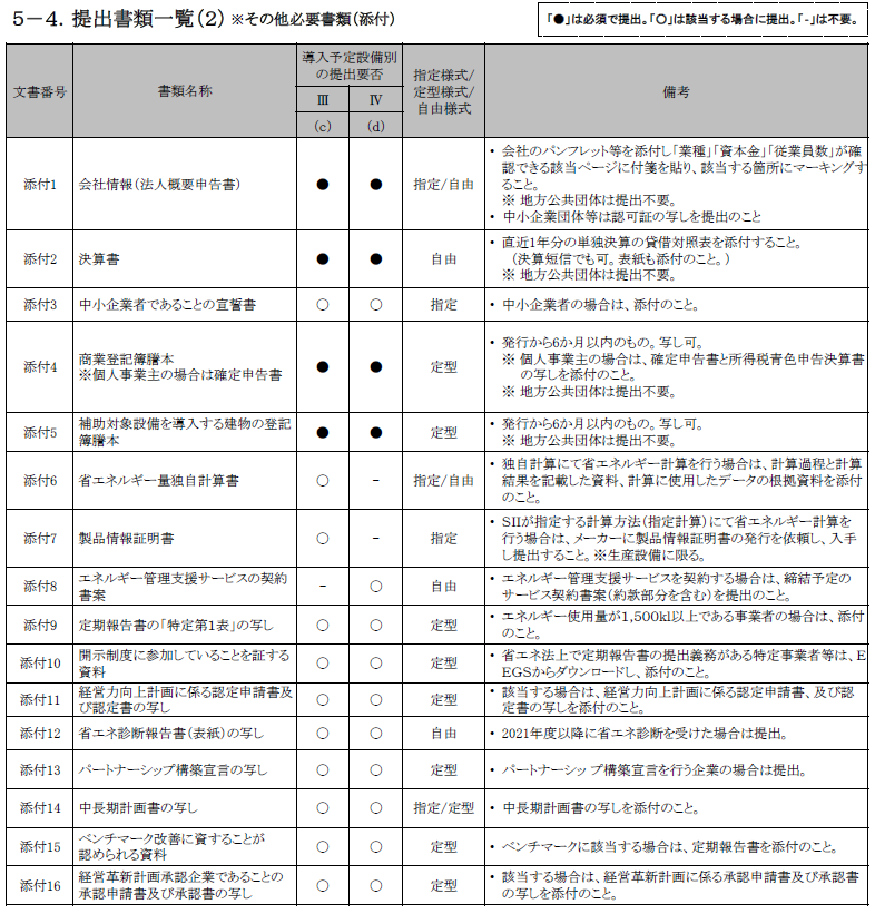 省エネ補助金提出書類2