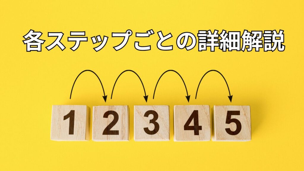 M&A手続き解説