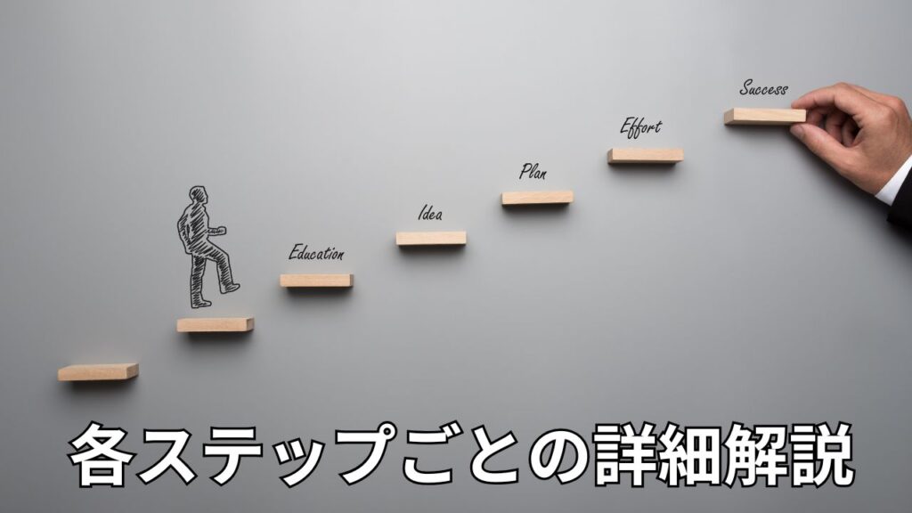 M&A手続きの流れ